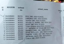 Bole High School Places 1st in the Savannah Region in 2020 WASCCE Ranking